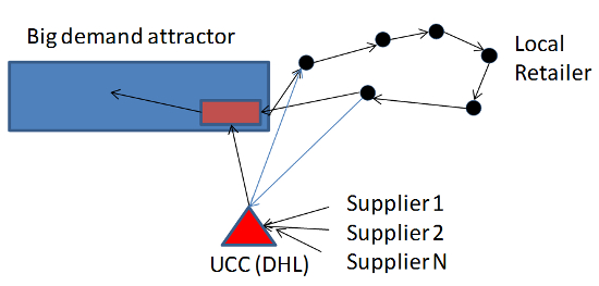 Hybrid concept of UCC